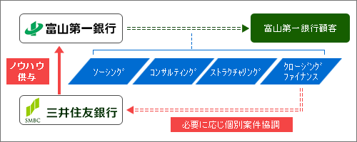 スキーム