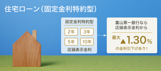 住宅ローン（固定金利特約型）