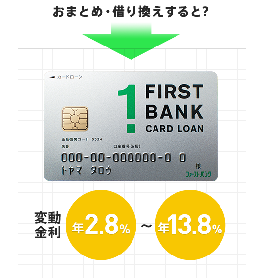 おまとめ・借り換えすると?→変動金利 年2.8％～年13.8％